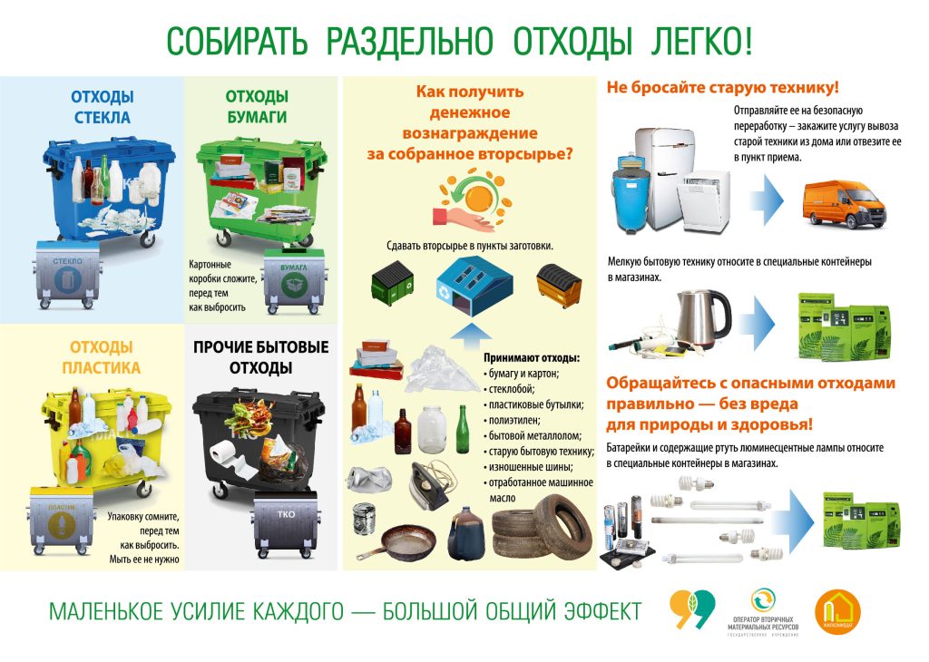 Сортировка и переработка отходов
