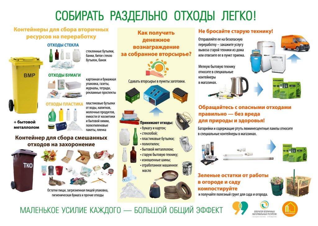 Сортировка и переработка отходов
